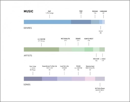 Darren Wong #music #infographics #design