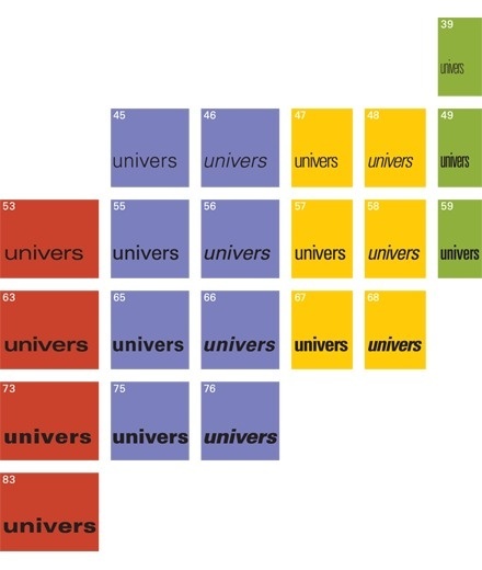 Univers.png 440×520 pixels #adrian #univers #typeface #fruitier