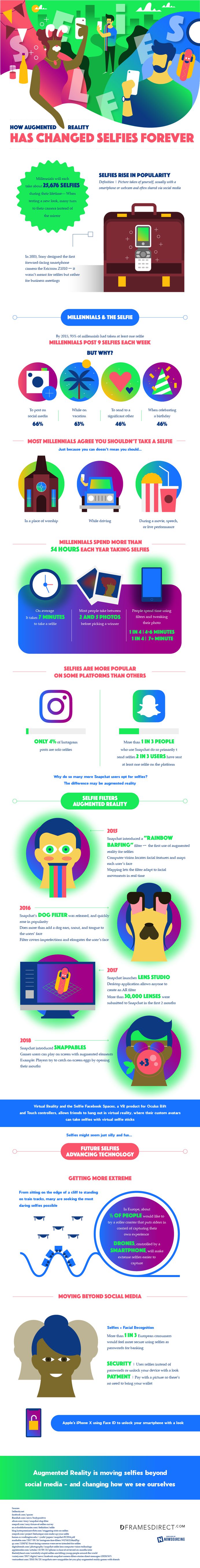 How Augmented Reality Has Changed Selfies Forever