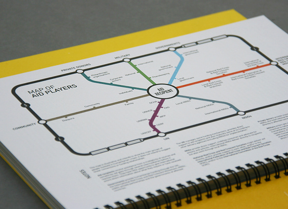 GHA Brand Alignment / Website / Infographic Series on Behance #infographic #brochure