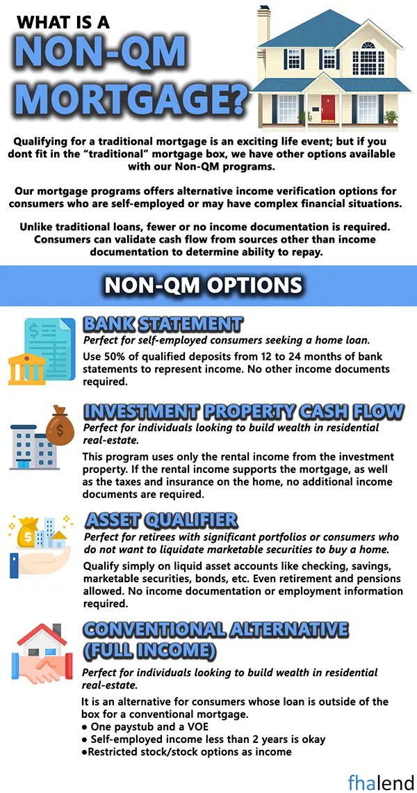 Non-QM loans are helping fuel the already booming housing market. Borrowers who cannot qualify for a traditional qualifying mortgage (QM) may now qualify for non-QM lending programs. Non-QM loans can finance primary residences, second homes, and investment properties. Non-QM and specialty mortgages are not hard money loans. Interest rates for non-QM mortgages are higher than those of QM loans. Especially for those with less than 20% down because mortgage insurance is not available for these products. That makes them much riskier for lenders.