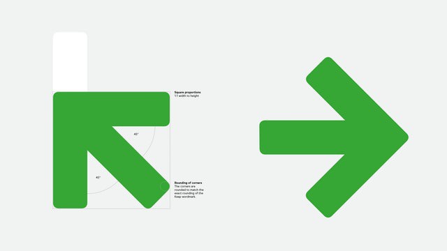 Keap — Pentagram