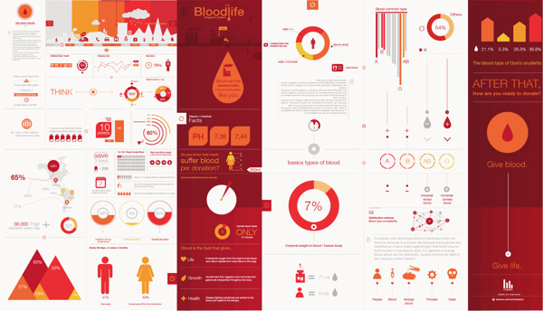 Infographic design idea #379: Bloodlife // Interactive Infographic System on Behance #blood #line #interactive #graphic