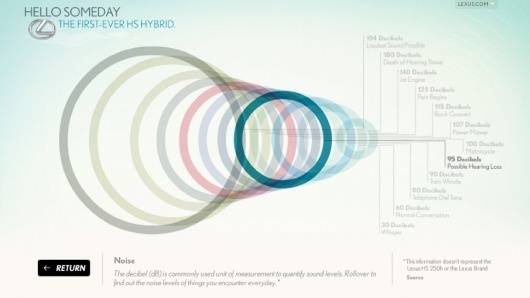 Gavin Potenza — Lexus HS #infographic