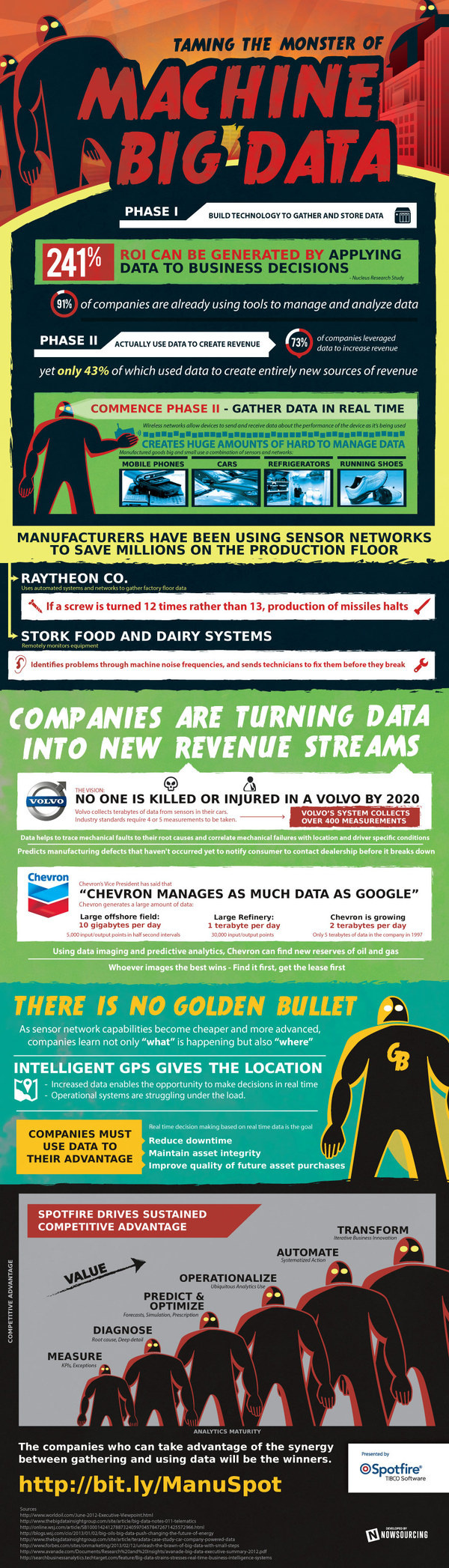 An infographic about taming the monster of machine big data. #big #data #synergy #mining