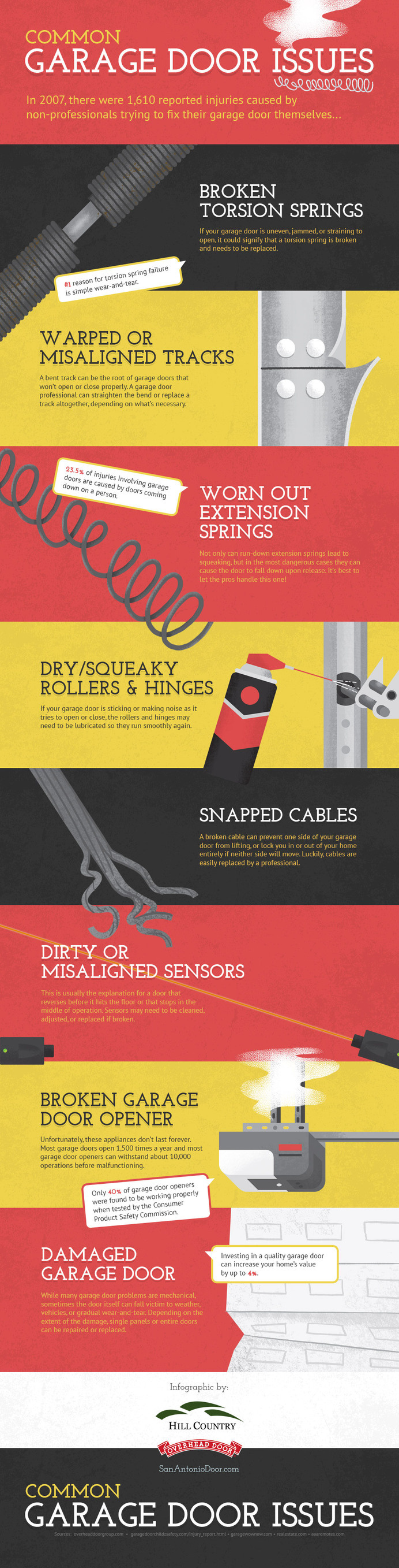 Common Garage Door Issues infographic by Hill Country Overhead Door #doors #infographic #garage