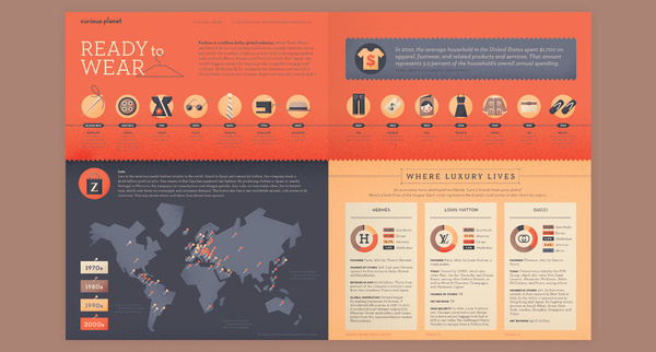 afar fashion #infographics #design #icons