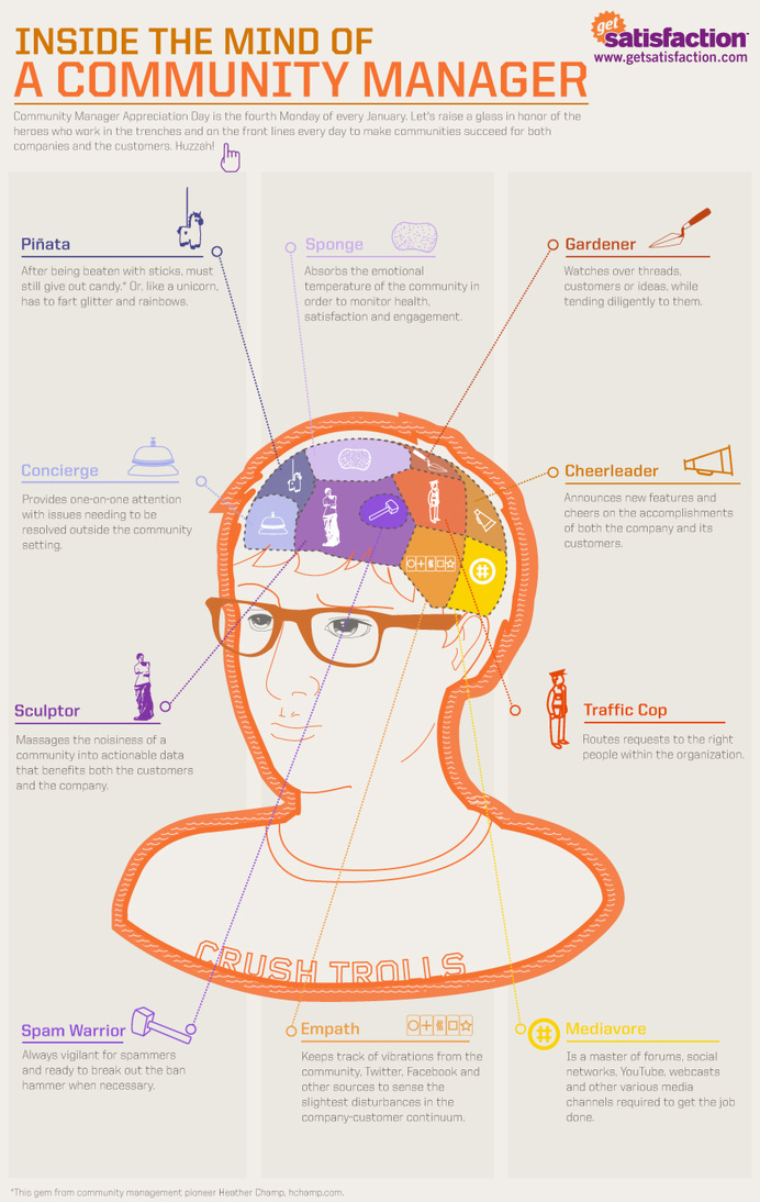 The mind of a Community Manager #mind #manager #inside #community