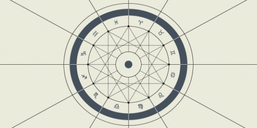 Horoscoped #horoscope #infographic