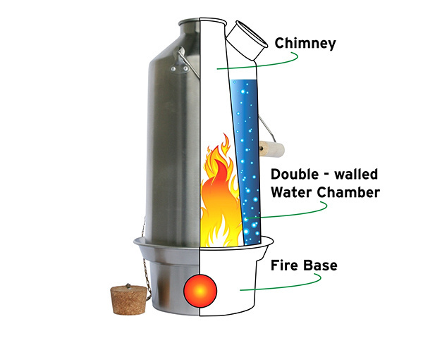 The Kelly Kettle uses very little fuel to boil your water, cook your food, and help you survive outdoors. #design #travel #product #industrial #outdoor