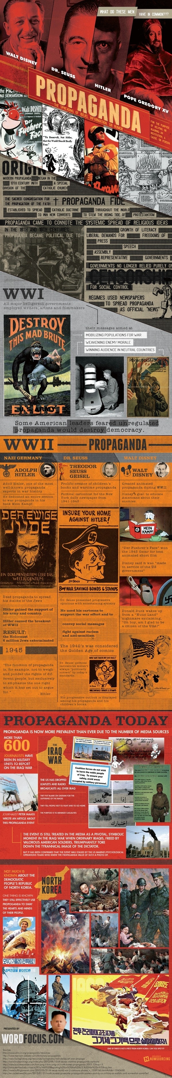 What Do Hitler, Dr. Seuss, Pope Gregory XV and Walt Disney Have in Common? #infographic