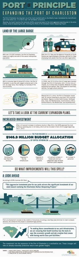 Port of Charleston - Charleston SC #search #infographic #internet #web #online