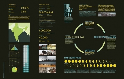 Esteve Padilla ➽ ohhh.ws #infographic #data #visualization