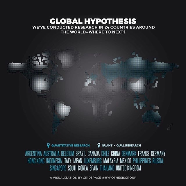 #globalhypothesis, #research