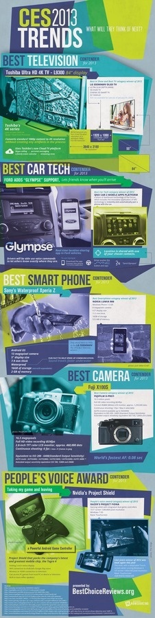 CES 2013 Trends: What Will They Think of Next? #2013 #infographic #design #graphic #ces