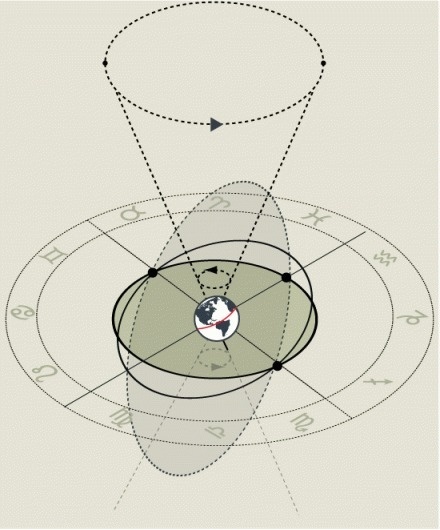 2012: The End Of The World? #end #typography
