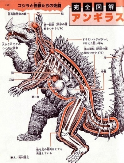 huntinglodge.no » Anatomical Diagrams of Mythical Japanese Monsters #type #print #poster