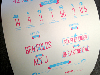 Wedding info graphics 2 (Screen printed) #printed #invite #uncoated #multiply #invitation #icon #infographics #print #infographic #serif #icons #texture #screen #info #stats #poster #music #graphics #wedding