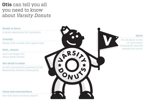 Matt Stevens // Creative Direction + Design - WORK BLOG - New Work: Varsity Donuts / PhaseÂ 1 #logo #identity