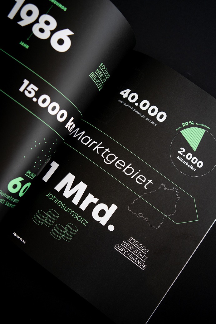 Alphartis | Image brochure