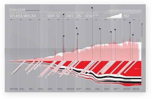 The Office of Feltron.com #information #graph