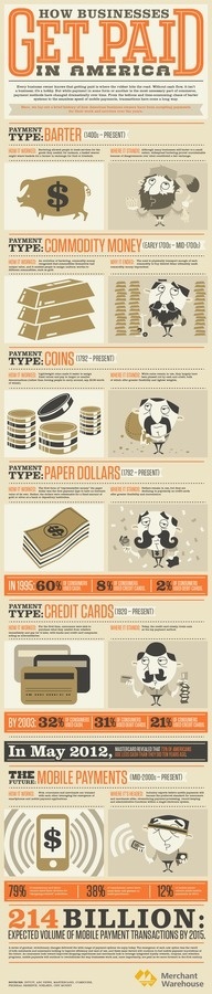 Merchants Shift to Mobile Payments #payment #infographic #mobile #business