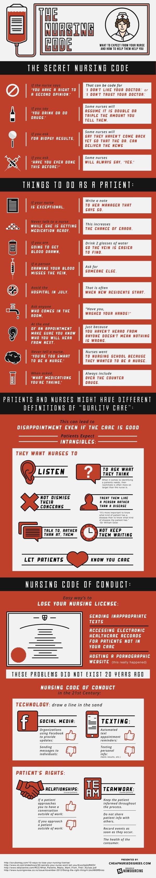 The Nursing Code #healthcare #nursing