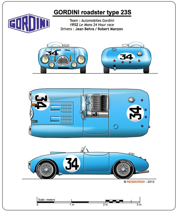 - (via GORDINI 23S)