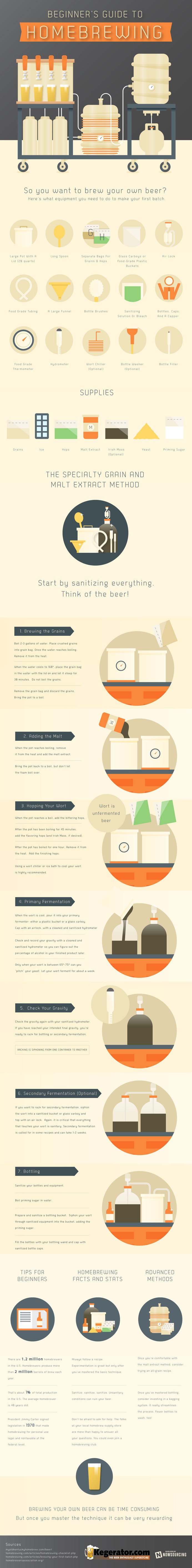 Homebrewing is a fun way to learn how craft beer really works. This infographic outlines the basic first steps to get started. #beer #brewing #homebrewing #home