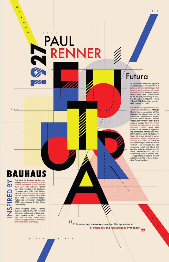 Bauhaus Movement – FUTURA TYPO