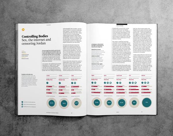 Editorial Page Layout