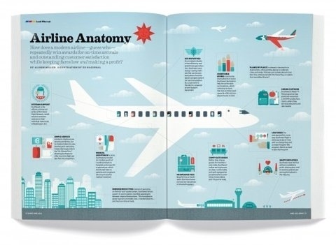 FFFFOUND! | Spirit – Anatomy of an Airline #illustration