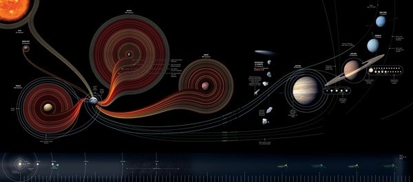 Fifty Years of Exploration Infographic #infographics