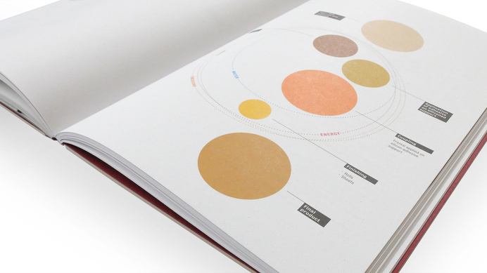 Thomas Manss & Company #print #design #graphic #infographic #circles #book #fedrigoni #paper