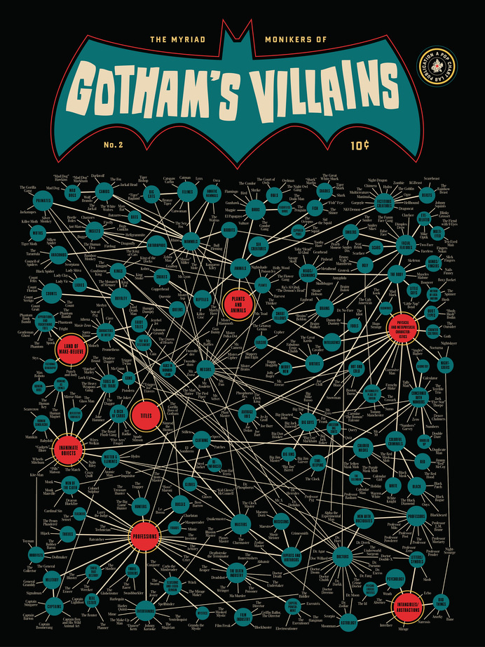 Pop Chart Lab --> Design + Data = Delight --> The Myriad Monikers of Gotham's Villains 2.0 #enemies #dc #gotham #batman #illustration #villains #comics #web