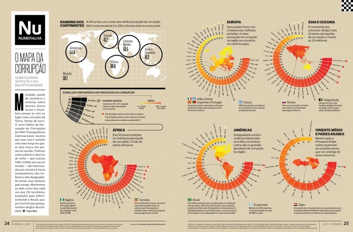 Mapa - Países en Europa Diagram