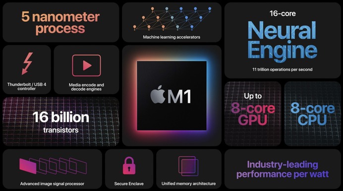 Apple design graphic