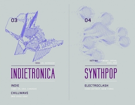EIGHT - KFKS #music #infographics #design #kfks