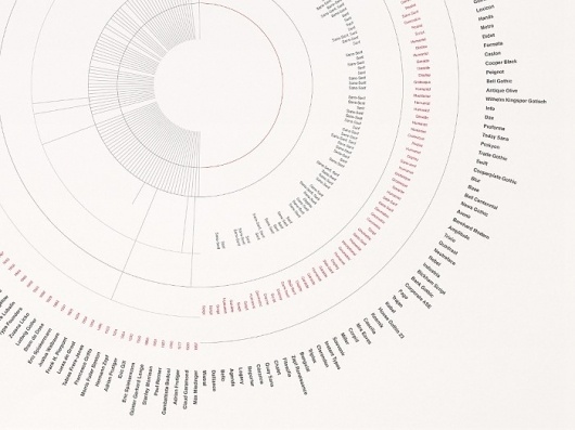 The Typograph | johan hammarström #typography