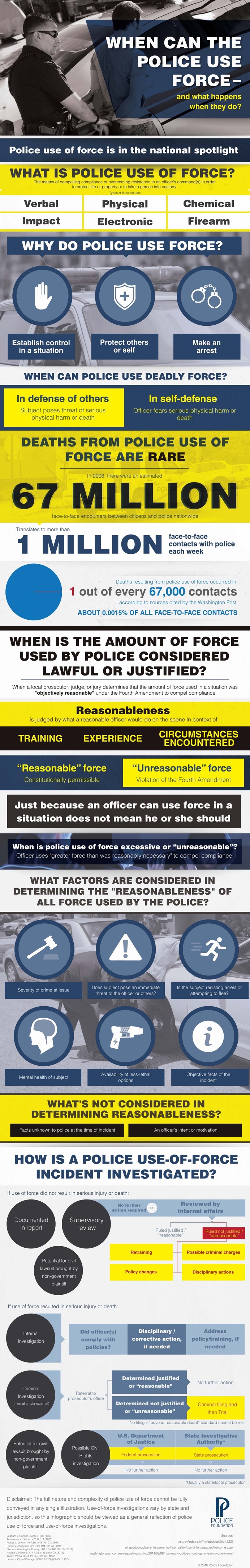 When should police use force? Learn more from this infographic!