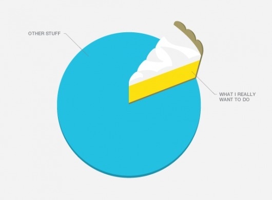 mkn design - Michael Nÿkamp #pie #color #meringue #blue #lemon #chart