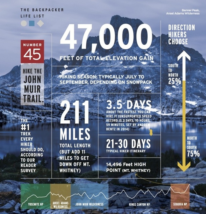 Hike the John Muir Trail