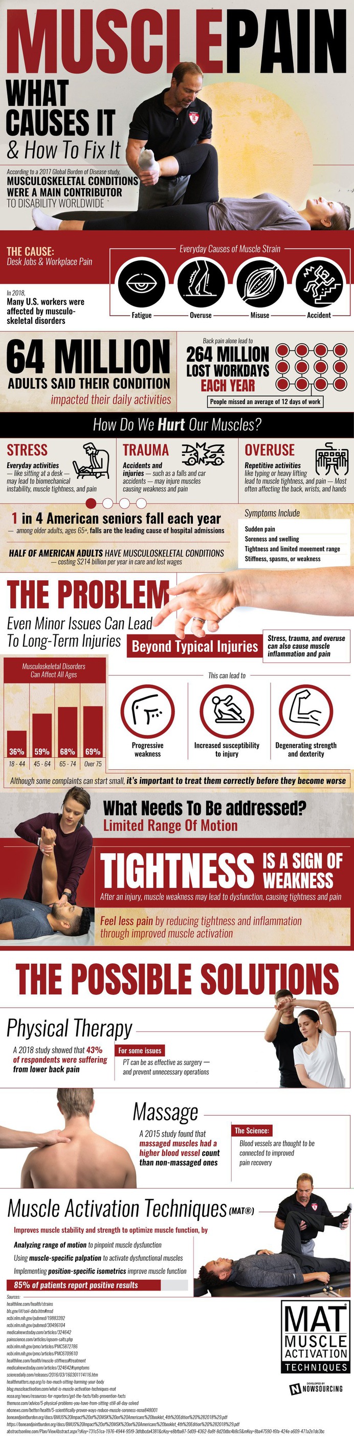 Many Americans suffer from back pain, and it's eating at their salary. Have you been affected?