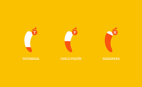 Salsas Tumbao #print #infographic #de #ardãªncia #nivel