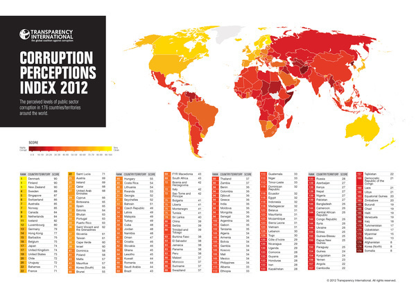 A GOOD.is Transparency - Perceived Corruption #infographic