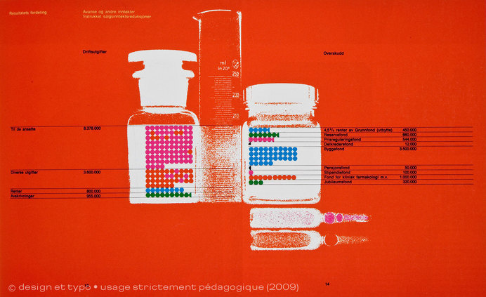 Graphis Diagrams | Une histoire de l'infographie (1/3) | design et typo #graphis #colour
