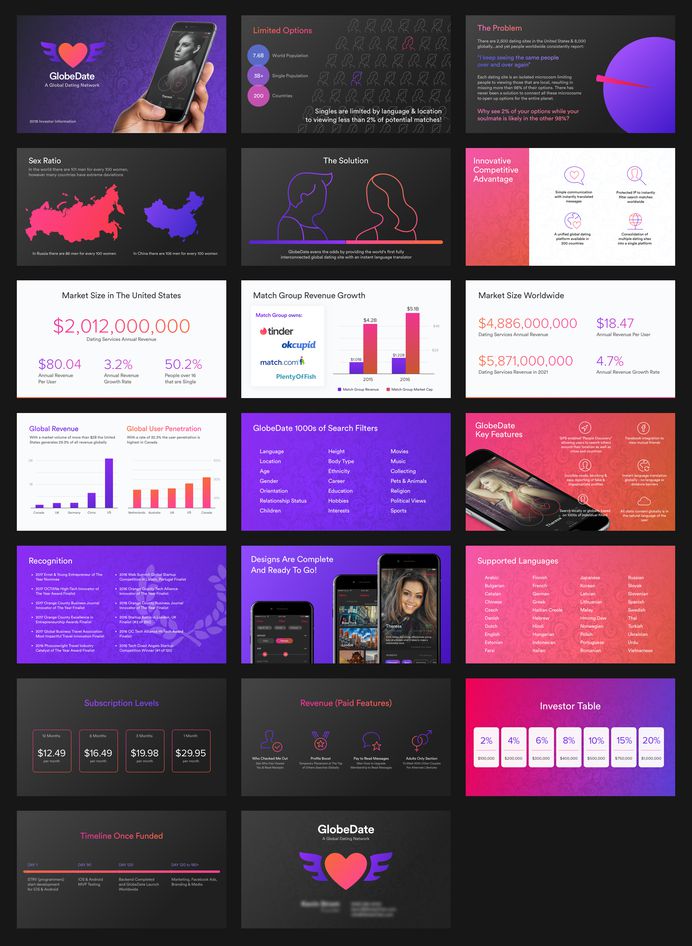 Gd slides