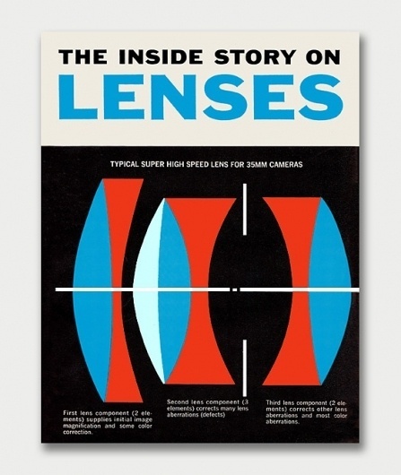 Modern + Popular Photography, 1958/59 / Aqua-Velvet #lenses #1959 #design #graphic #retro #illustration #photography #magazine
