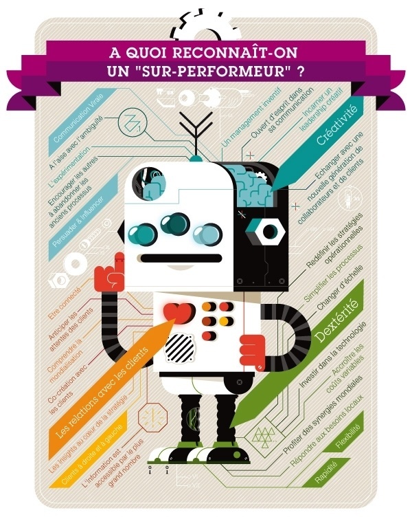 IBM – Think « LouLou & Tummie #article #illustration #vector #robot