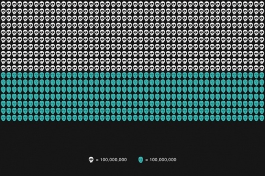 The Living & The Dead #infographics #illustration #minimilist